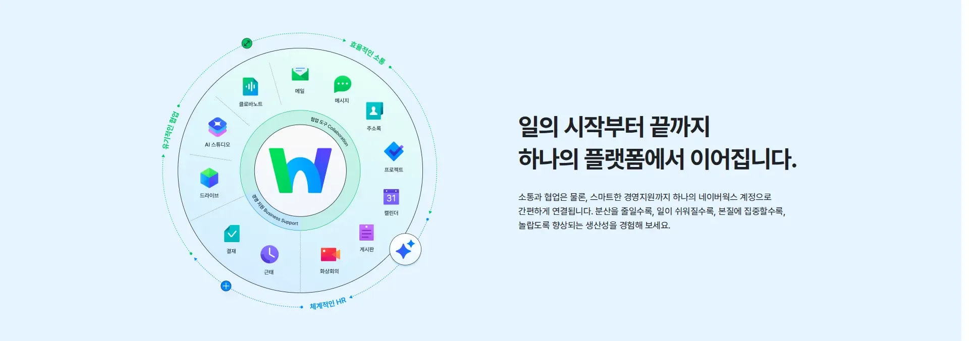 네이버웍스, 일이 쉬워진다 서비스 소개 섹션