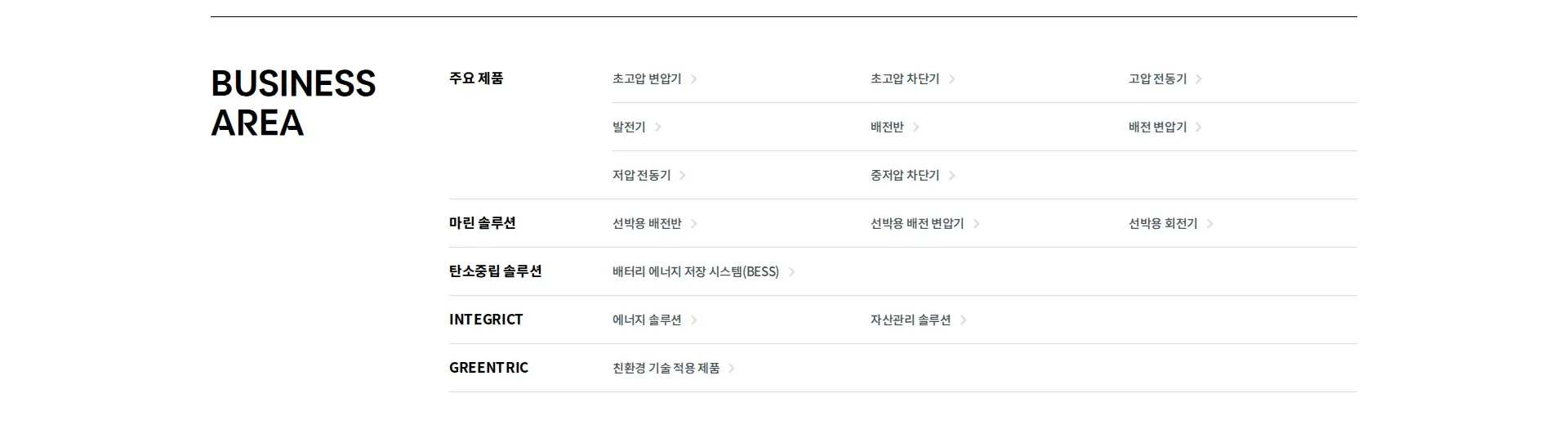 HD현대일렉트릭 회사 소개 섹션