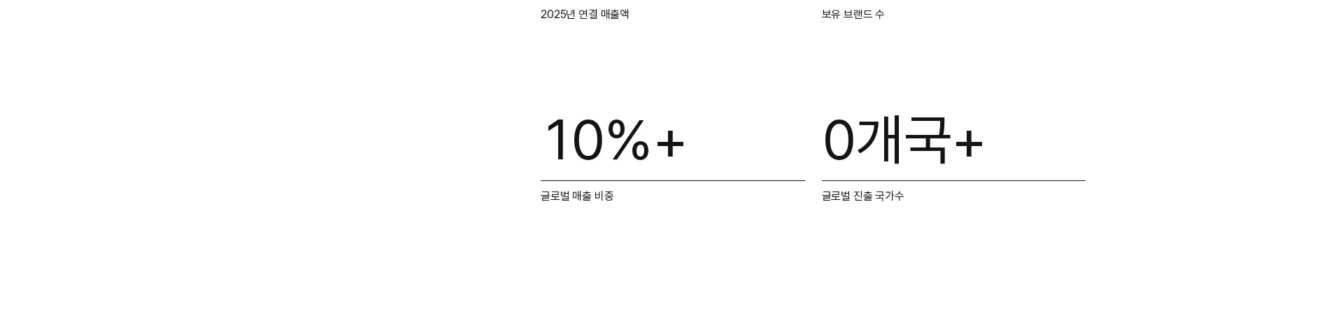 구다이글로벌 수치 강조 섹션